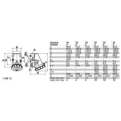 Wandsteckdose 16A 3p 400V IP67 Unbekannt Steckdose wasserdicht für Außenbereich - 4024941011341