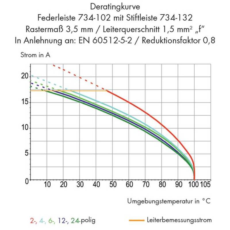 Wago Buchsengehäuse Kabel Steckverbinder Federleiste Lichtgrau 6pol 100 Stück - 4044918493017
