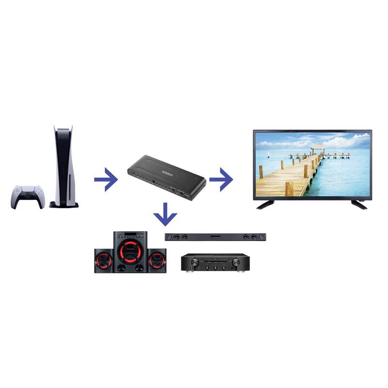 SpeaKa Professional SP-HDA-550 4 Port HDMI-Switch HDMI-Umschalter - 4064161220185