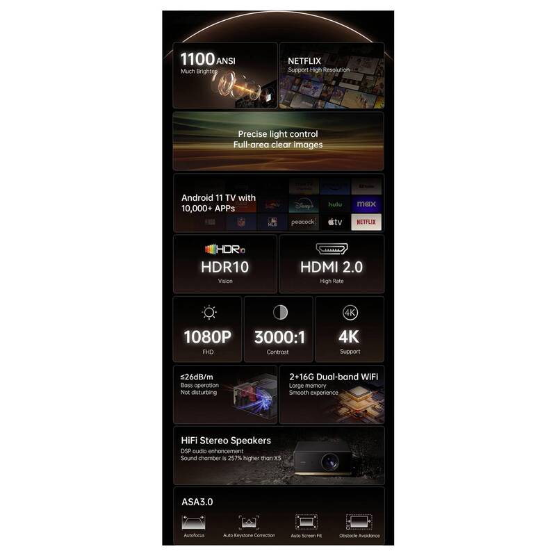 Wanbo Beamer tragbar X5 Pro 1100 ANSI-Lumen Full HD WLAN Smart System schwarz - 6970885351068