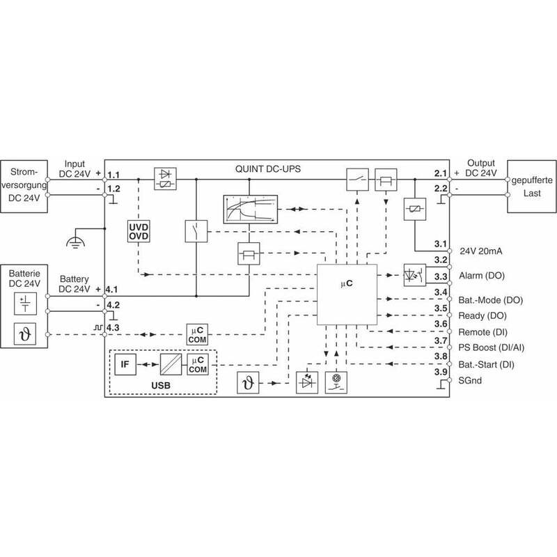 Phoenix Contact USV unterbrechungsfreie Stromversorgung QUINT4-UPS/24DC/24DC/20 - 4055626171289