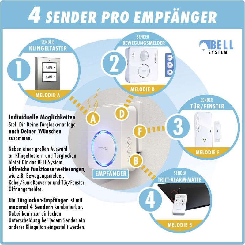 m-e modern-electronics Funkklingel Set Türklingel Bewegungsmelder beleuchtet - 4250109134199