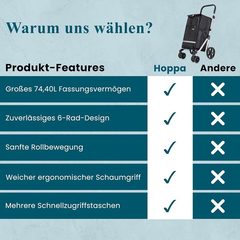 Hoppa Einkaufstrolley Einkaufswagen Trolley Schwarz Faltbar 74L 6 Räder 5 Tasche - 5038230168479