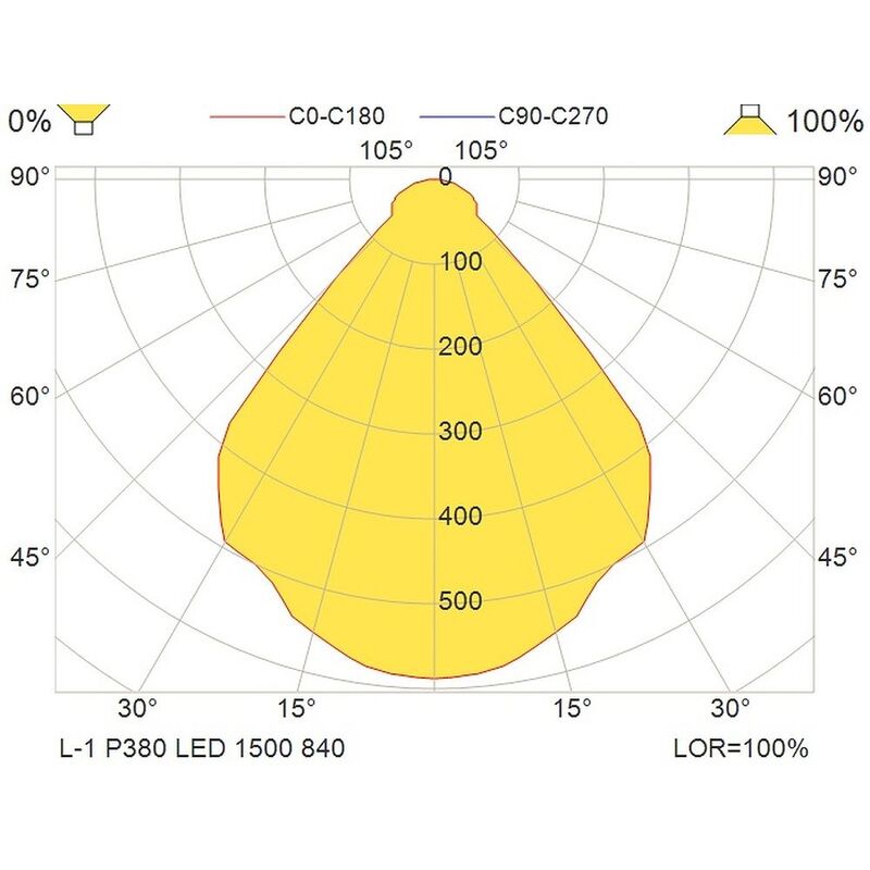Glamox LED-Hängelampe L-1 Hängeleuchte Leuchte Lampe DALI-dimmbar 4.000 K grau - 7332402294040