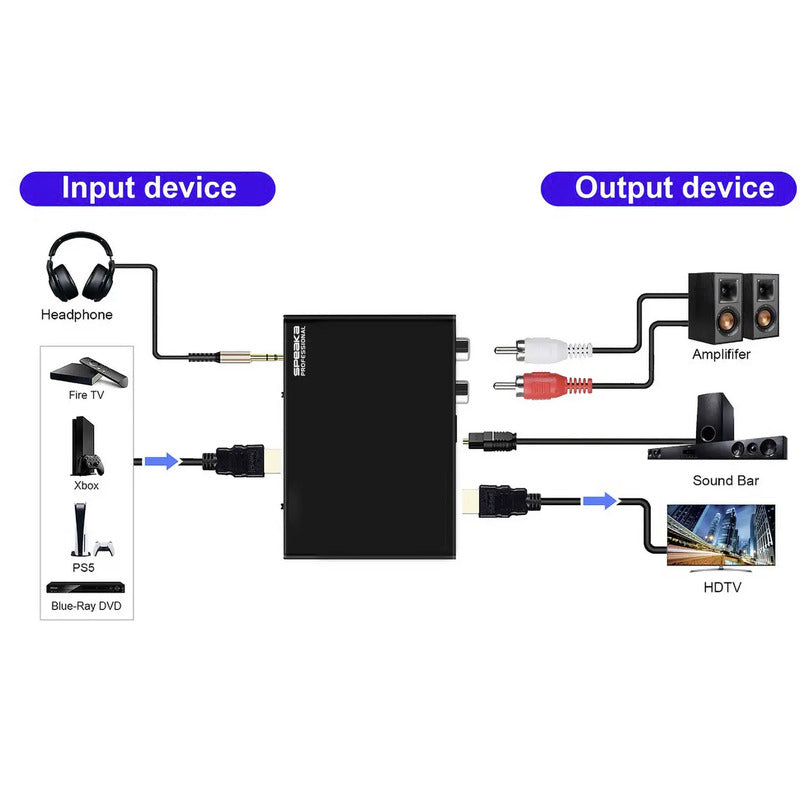 SPEAKA PROF HDMI Audio Adapter Audio Extractor Signalwandler 3840 x 2160 Pixel - 4064161483580