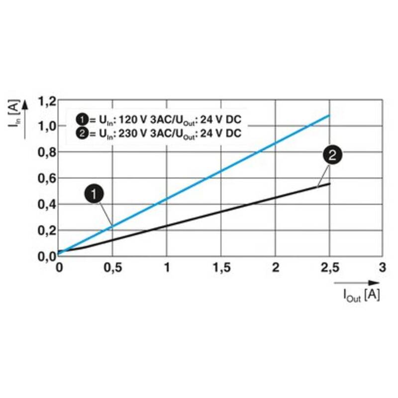 Phoenix Contact Hutschienen-Netzteil 24V DC 2.5A 60W Adapter IP20 1 Ausgang weiß - 4055626890227