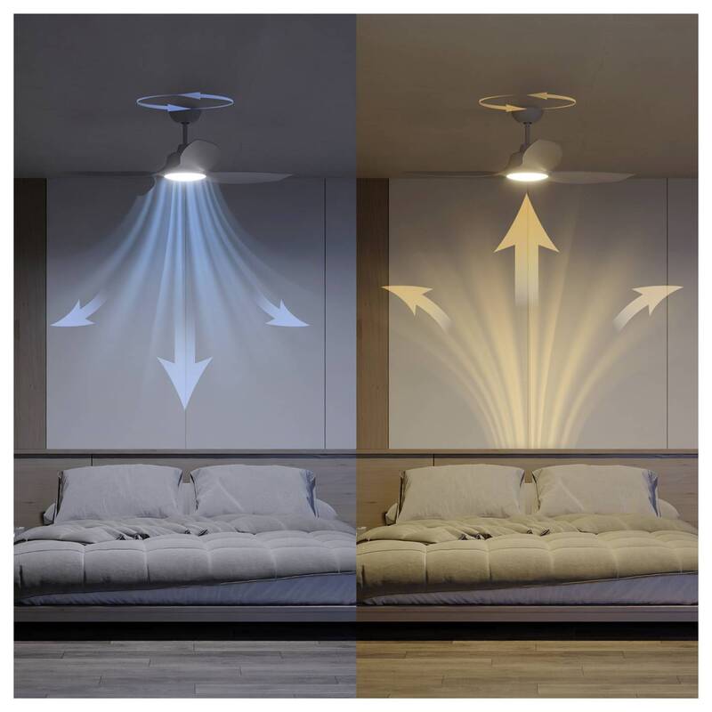 Philips Deckenventilator Ventilator LED Licht Weiß Fernbedienung Wohnzimmer - 8721103128720