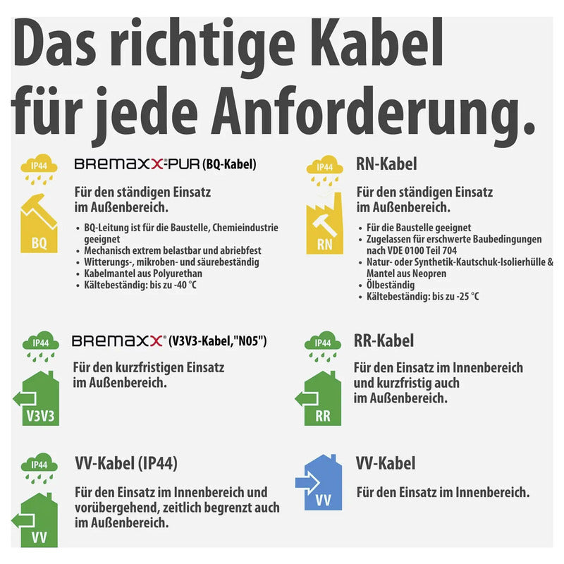 Brennenstuhl Kabeltrommel 15m Schutzkontakt-Stecker 4-fach Überhitzungsschutz - 4007123108053