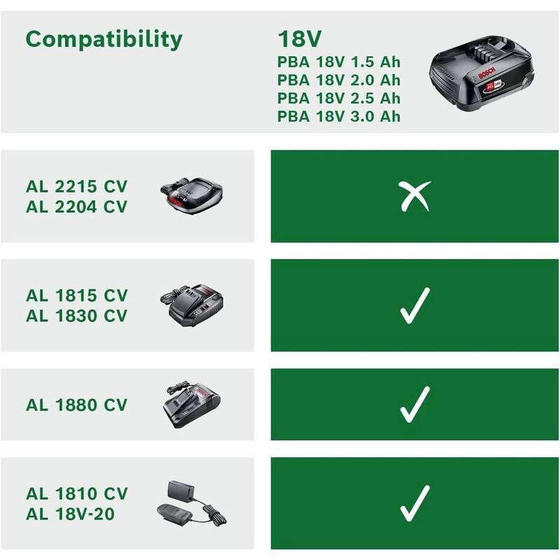 Bosch Werkzeug-Akku PBA 18V 2,5Ah Li-Ion Akku für Heimwerker und Geräte grün - 3165140821629