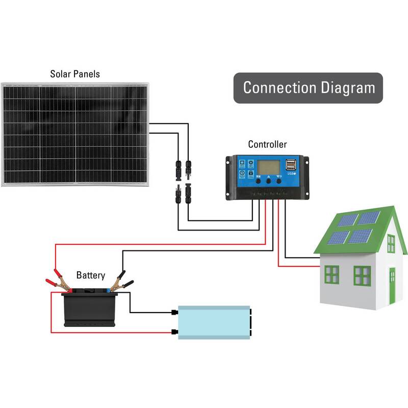 Sygonix Monokristallines Solarmodul 150W Solarpanel Energieversorgung 895x875mm - 4064161393117