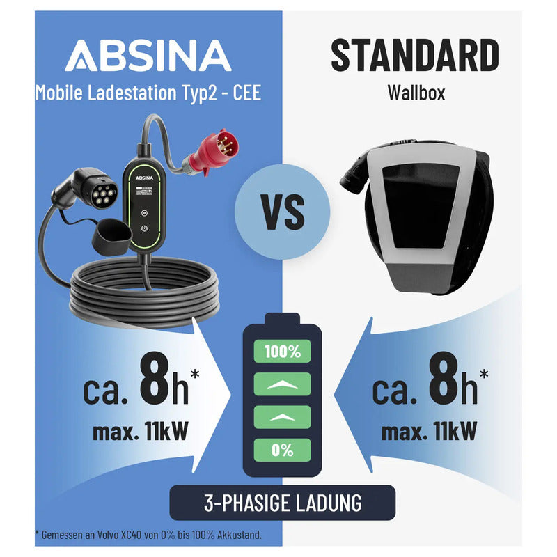 Absina Wallbox Typ 2 Mode 2 16 A 11 kW Elektroauto Ladegerät schwarz IP67 6,4m - 4260368689965