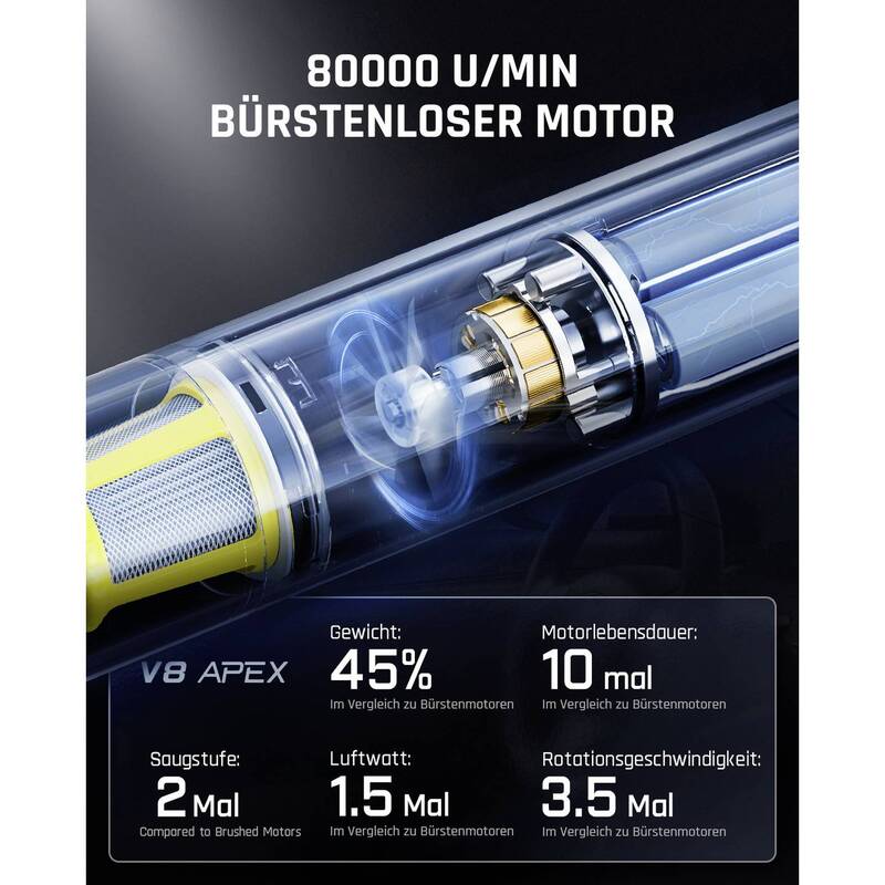 Fanttik Akku-Zyklon-Staubsauger Handstaubsauger 40 Minuten 11,1V schwarz 895g - 4064161487496