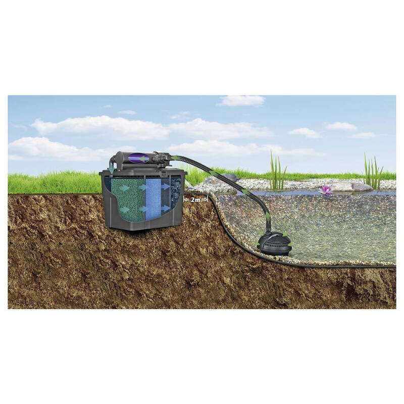 Pontec Filter-Set Multiclear 5000 mit UVC-Klär-Gerät 1500l/h für Gartenteich - 4010052502380