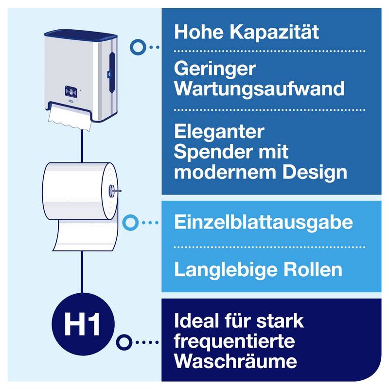 Tork Matic H1 Sensorspender Rollenhandtuch Handtuchspender Papierrollenspender - 7322540781984