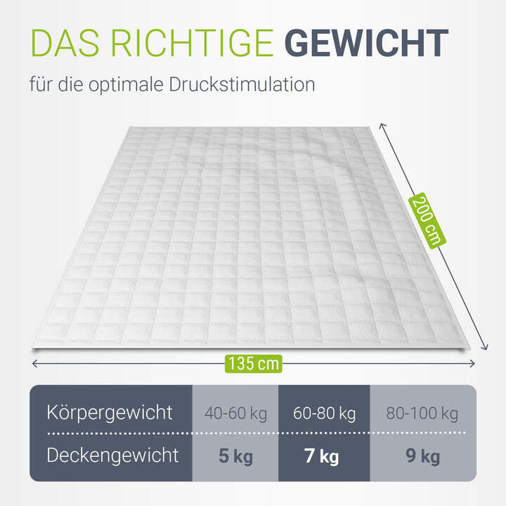 Gewichtsdecke Therapiedecke 135x200cm 9kg für entspannten Schlaf Stressabbau - 4262437185194