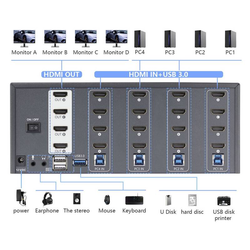 KVM-Konsole Umschalter Switch SpeaKa Professional HDMI 4x4 Port Multi Display - 4064161394442