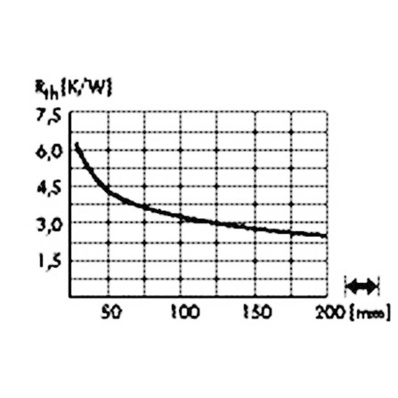 Fischer Elektronik LED-Kühlkörper SK 585 10 SA Aluminium schwarz Ø20mm x H10mm - 2050001806086