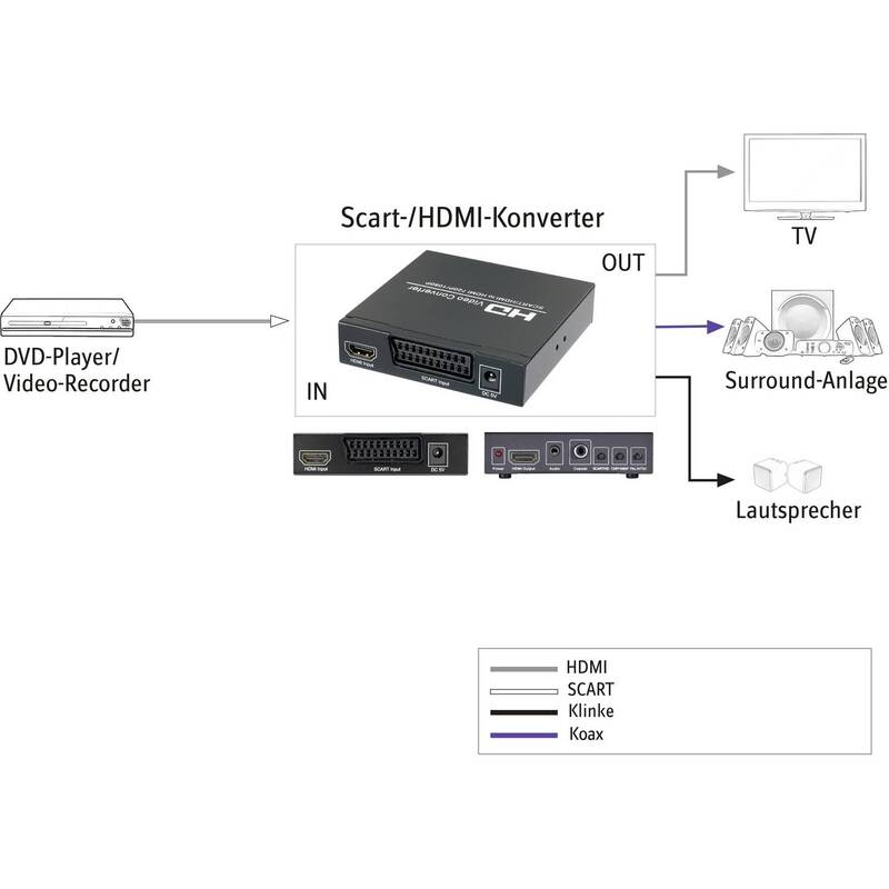 SPEAKA SCART HDMI Konverter 1920x1080 mit Umschalter AV Adapter - 4016138793369
