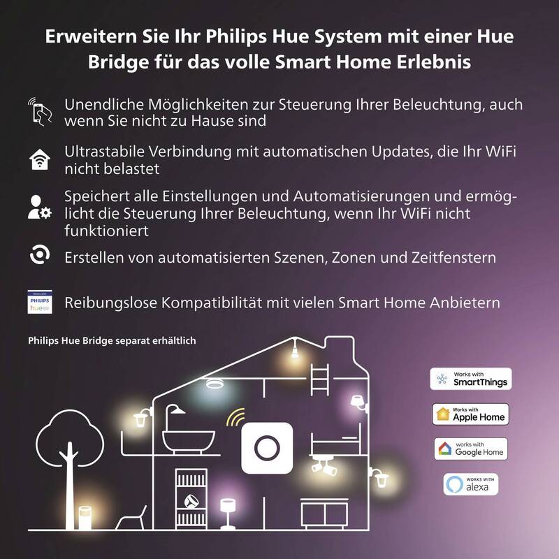 Philips Hue Bewegungsmelder Smart Sensor für Lichtsteuerung und Automatisierung - 8719514342125