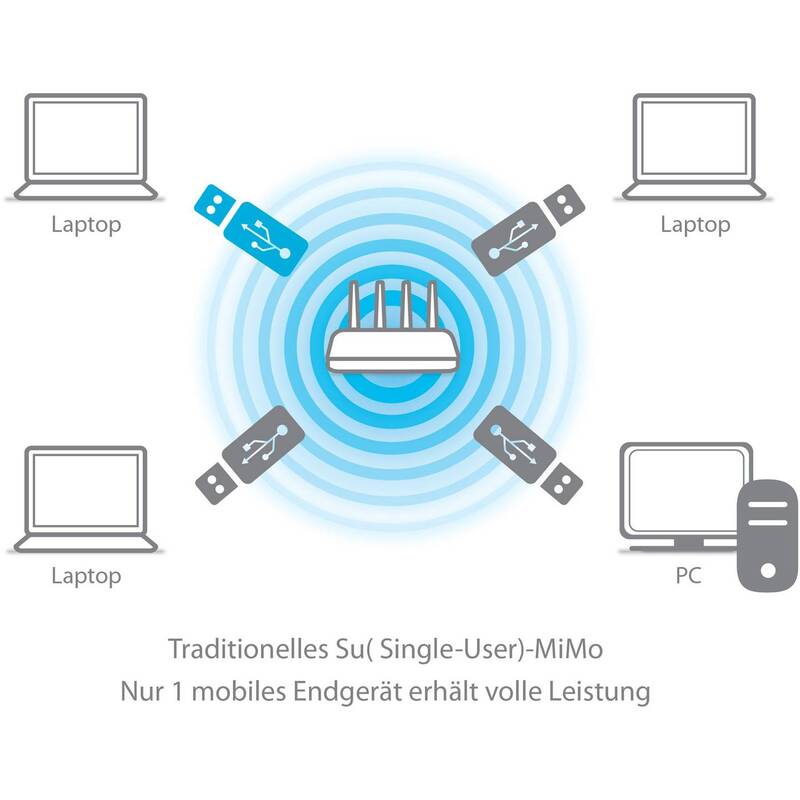 EDIMAX EW-7822ULC WLAN Stick USB-A 1.2 GBit/s Dual-Band 2.4/5 GHz WPS fähig - 4717964701602