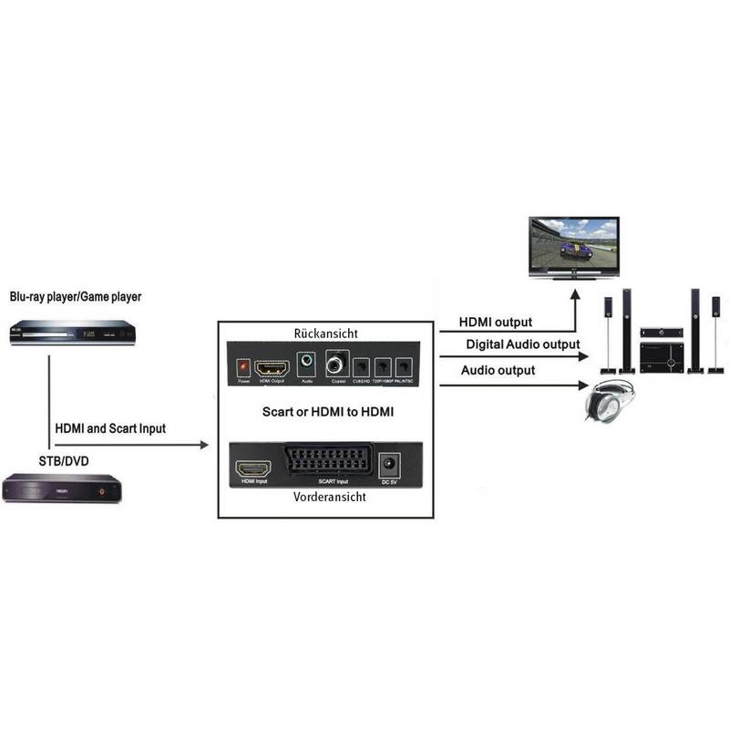 SPEAKA SCART HDMI Konverter 1920x1080 mit Umschalter AV Adapter - 4016138793369