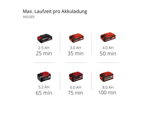 Einhell Akku Rasentrimmer AGILLO 18/200 ohne Akku und Ladegerät Gartenpflege - 4006825651300