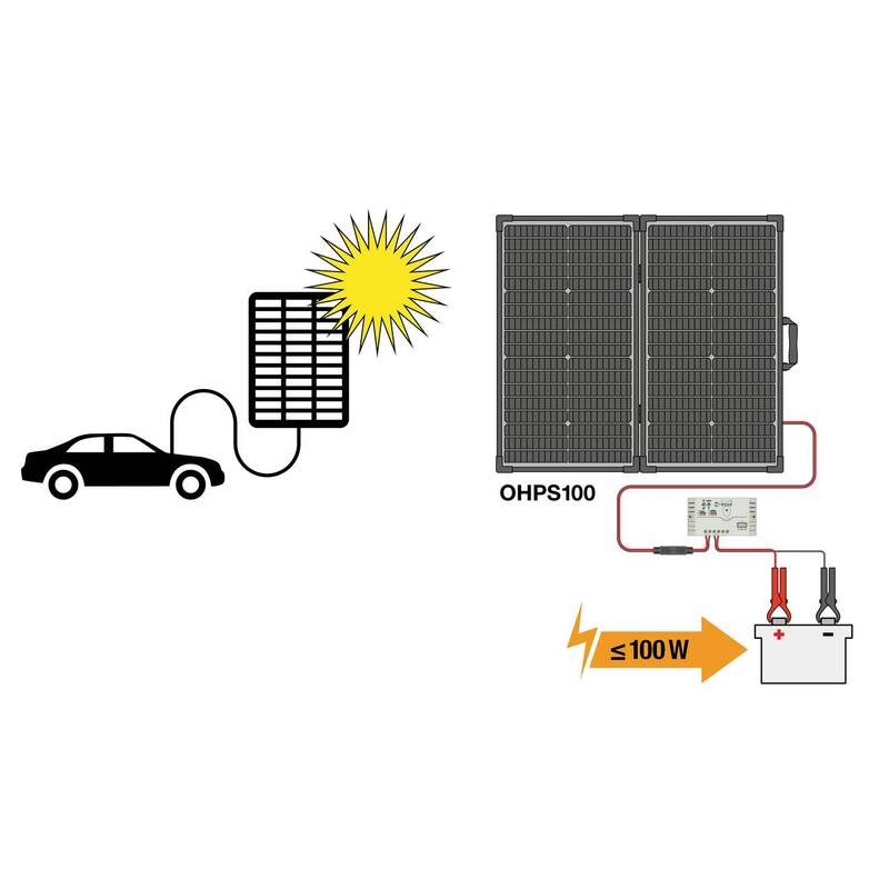 Osram Automotive Solarmodul 100W Monokristallin Ladegerät 12V 5V Wasserabweisend - 4062172416511