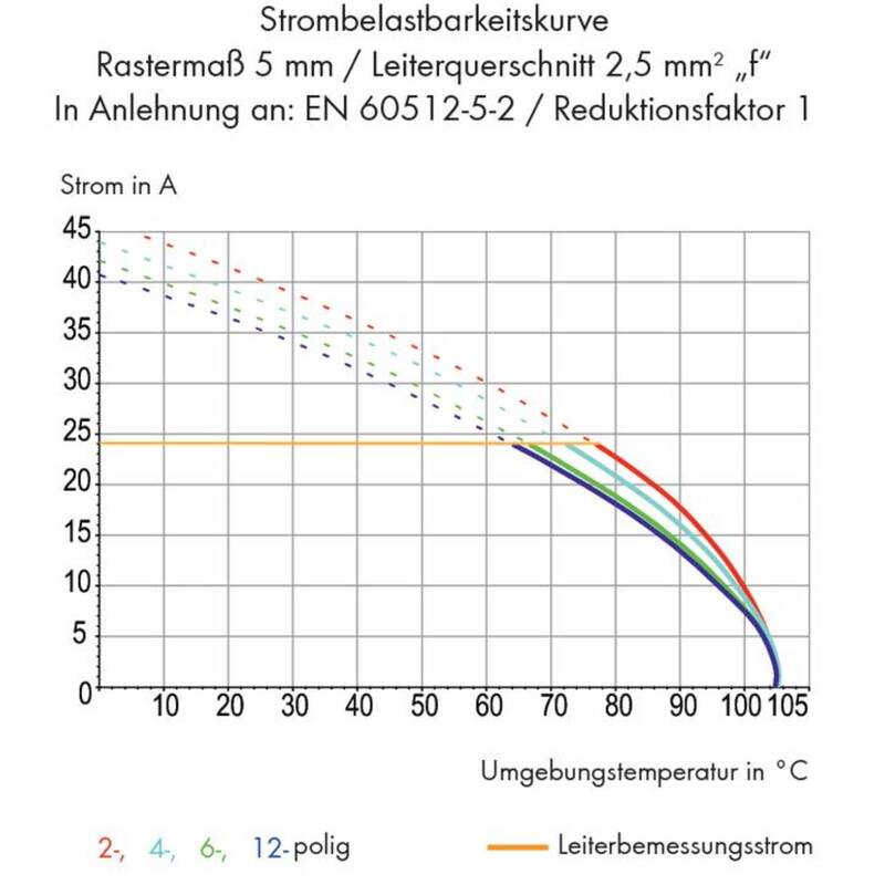 WAGO Federkraftklemmblock Klemmenblock Leiterplatte 255-401 Grau 1 Pol 500 Stück - 4044918658492