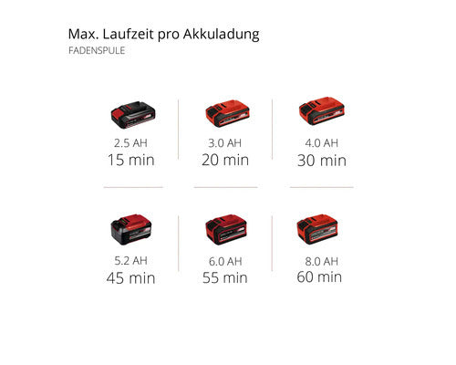Einhell Akku Rasentrimmer AGILLO 18/200 ohne Akku und Ladegerät Gartenpflege - 4006825651300