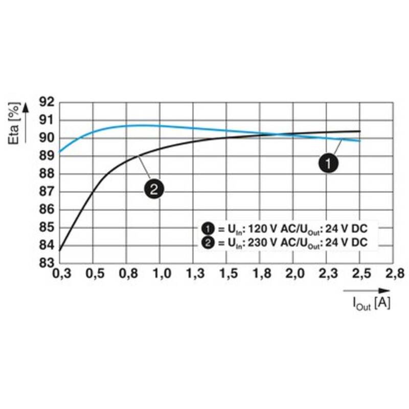 Phoenix Contact Hutschienen-Netzteil 24V DC 2.5A 60W Adapter IP20 1 Ausgang weiß - 4055626890227