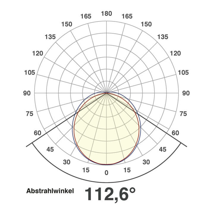 EVN LED Lichtleiste LED Anbauleuchte Weiß Aufbauleuchte Metall 3000 K 597 mm - 4037293003704