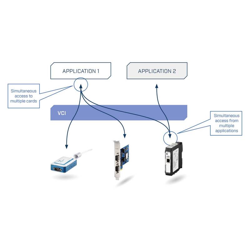 Ixxat USB-to-CAN FD Umsetzer Automotive CAN Konverter 1.01.0353.22012 5 V DC - 4053199511891
