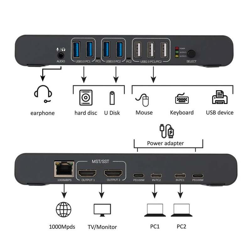 SpeaKa Professional KVM Umschalter Switch Rechner PC Grau HDMI USB-A USB-C 2Port - 4064161487694