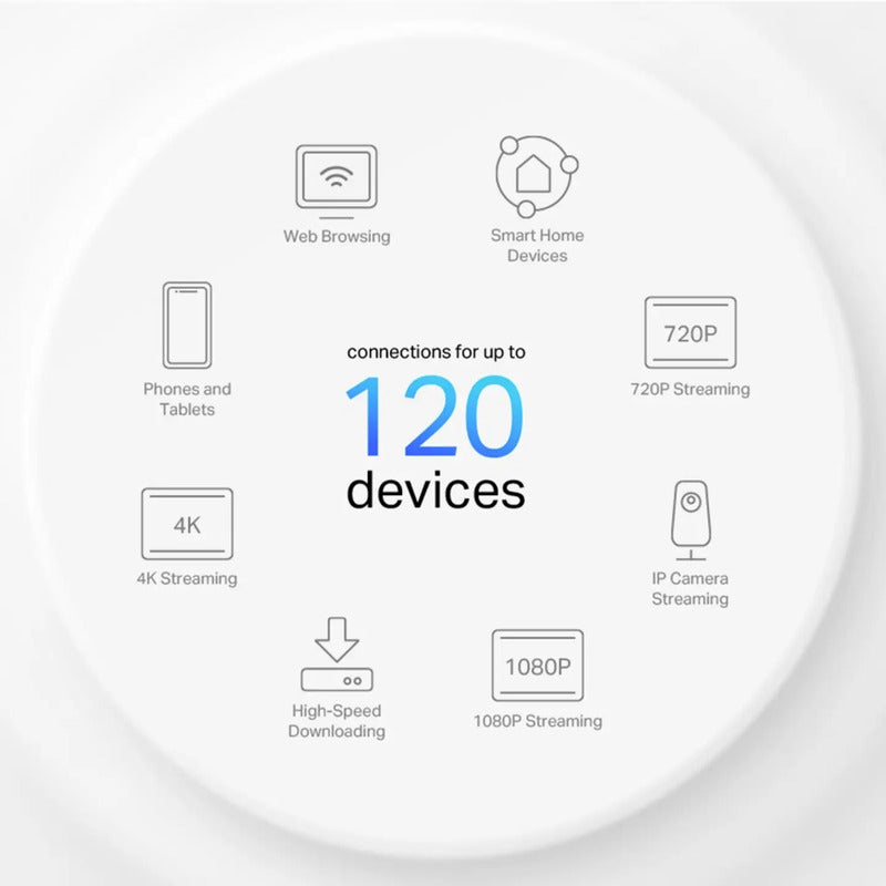 TP-Link Mesh WLAN Router AX1500 Deco X10 System für schnelles Internet Zuhause - 4895252503173