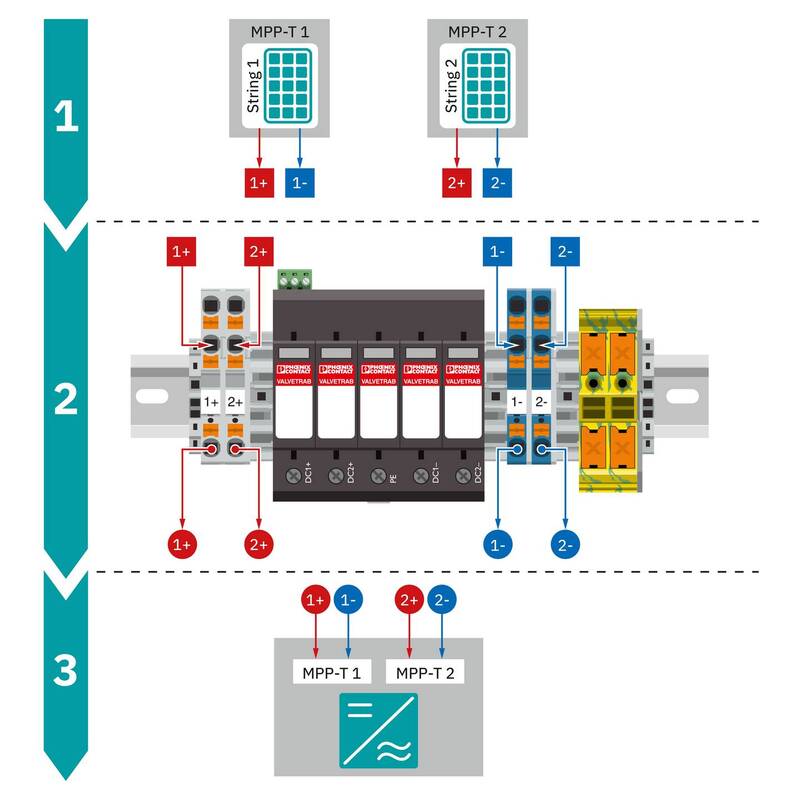 Phoenix Contact Generatoranschlusskasten SOL-SC-1ST-0-DC-2MPPT-2000SE 1000V - 4055626990507