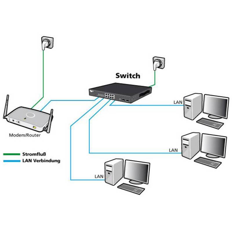 Allnet Netzwerk-Switch Switch 19 Zoll 16 4 Port 1000 MBit/s ALL-SG8420M - 4038816127211