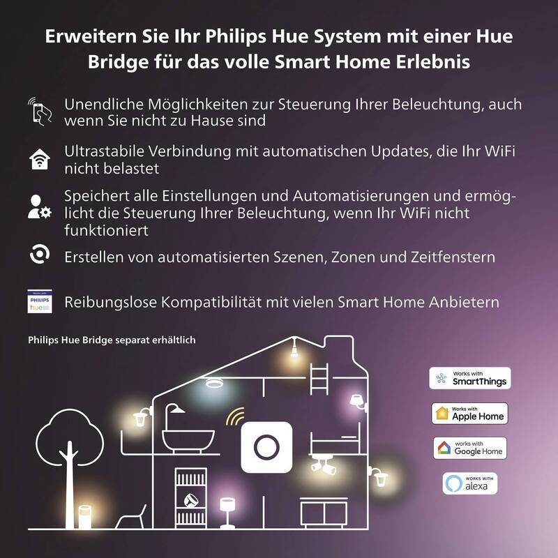 Philips Hue Wandschalter Modul 871951431802100 Wandschalter Lampe 2er Set Weiß - 8719514318021