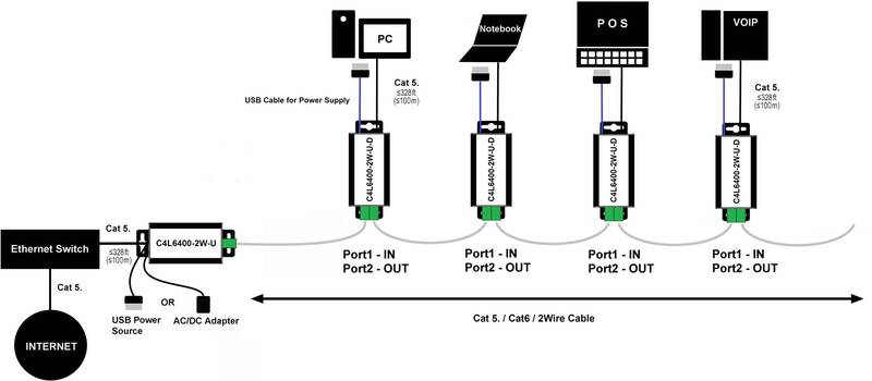 Renkforce Netzwerkverlängerung Adapter Netzwerkverlängerungsadapter 2 Draht Port - 4016139094045