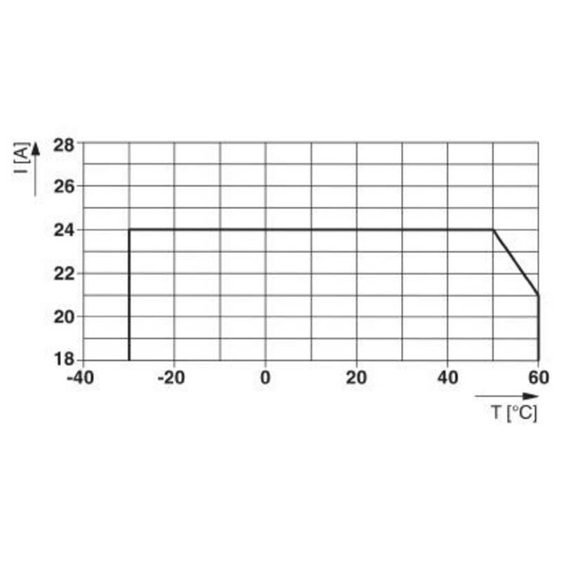 Phoenix Contact PTCB E1 24DC/1-8A NO Schutzschalter 1 Schließer 1 St. - 4055626323763