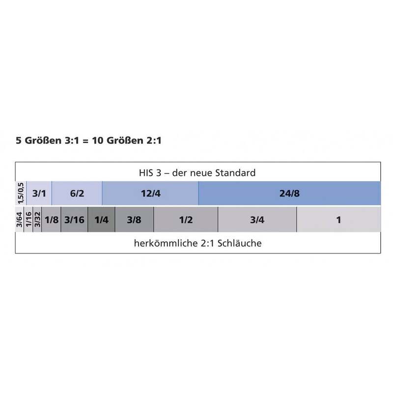 HellermannTyton Schrumpfschlauch Isolierschlauch Transparent Polyolefin dünn 3m - 4031026218977