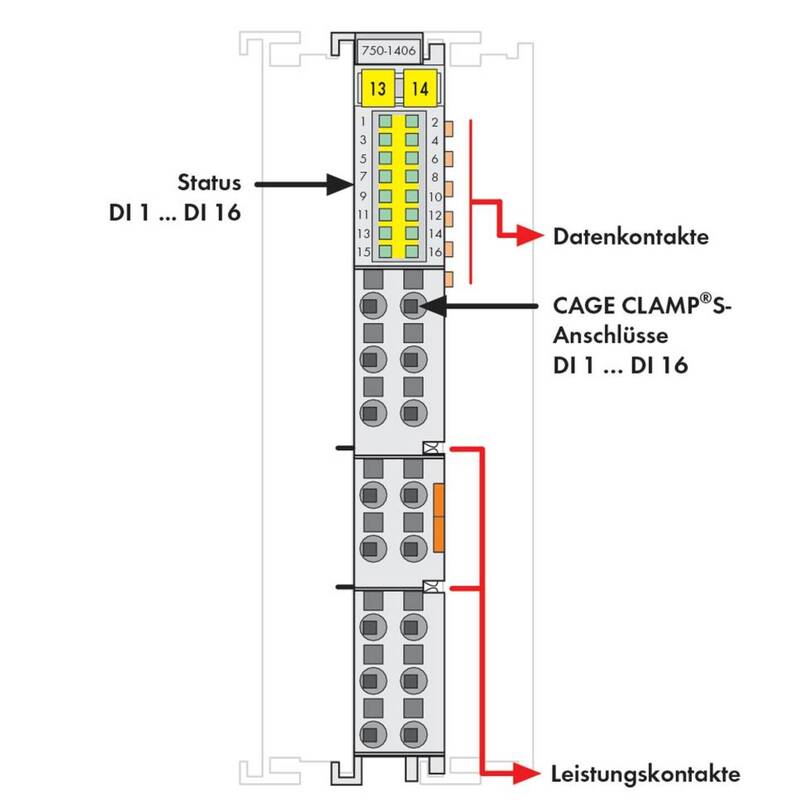 WAGO SPS Digitaleingangsmodul Eingangsmodul 7501406 lichtgrau Hutschiene 24 V DC - 4050821107958
