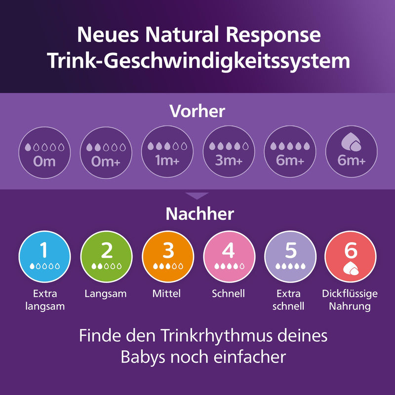Philips Avent Flasche Baby Flaschen-Starter-Set SCD838/12 BPA-frei transparent - 8710103990697