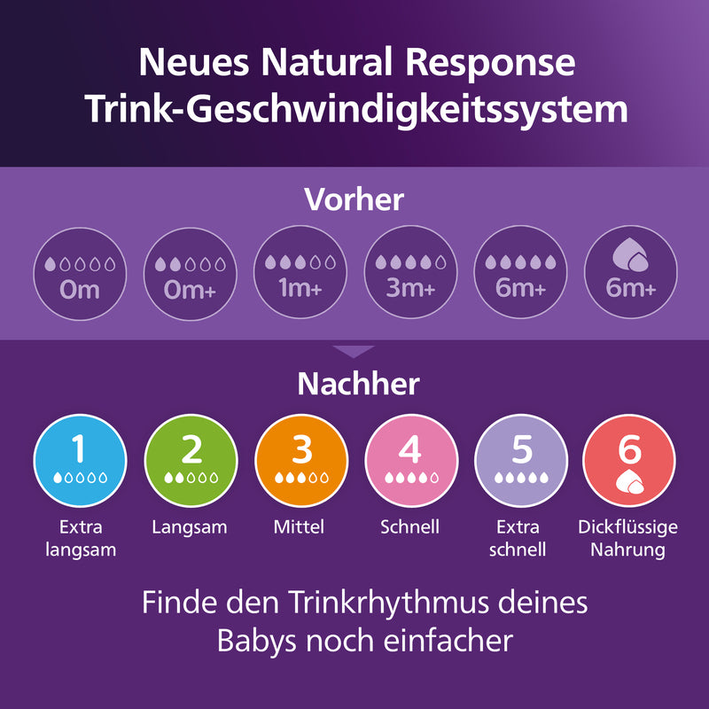 Philips Avent Flasche Baby Flaschen-Starter-Set SCD838/11 BPA-frei 4 Flaschen - 8710103990710