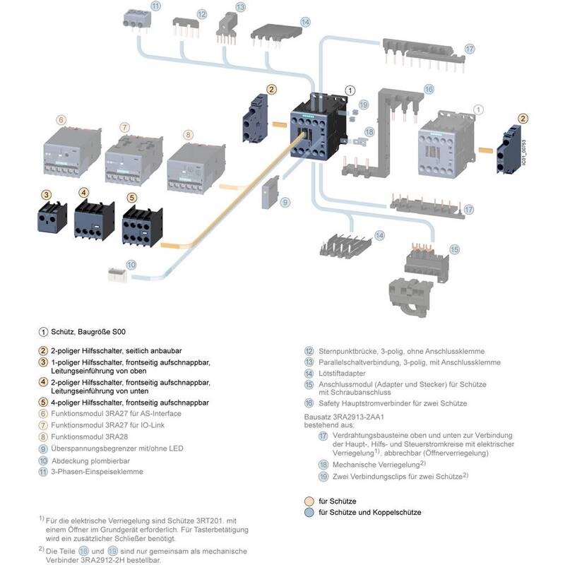 Siemens Hilfsschalterblock 2S+2Ö Schaltgerät Hilfsschalter Aufsteckbar Federzug - 4011209892996