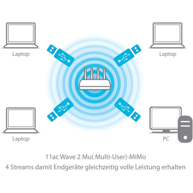 EDIMAX EW-7822ULC WLAN Stick USB-A 1.2 GBit/s Dual-Band 2.4/5 GHz WPS fähig - 4717964701602