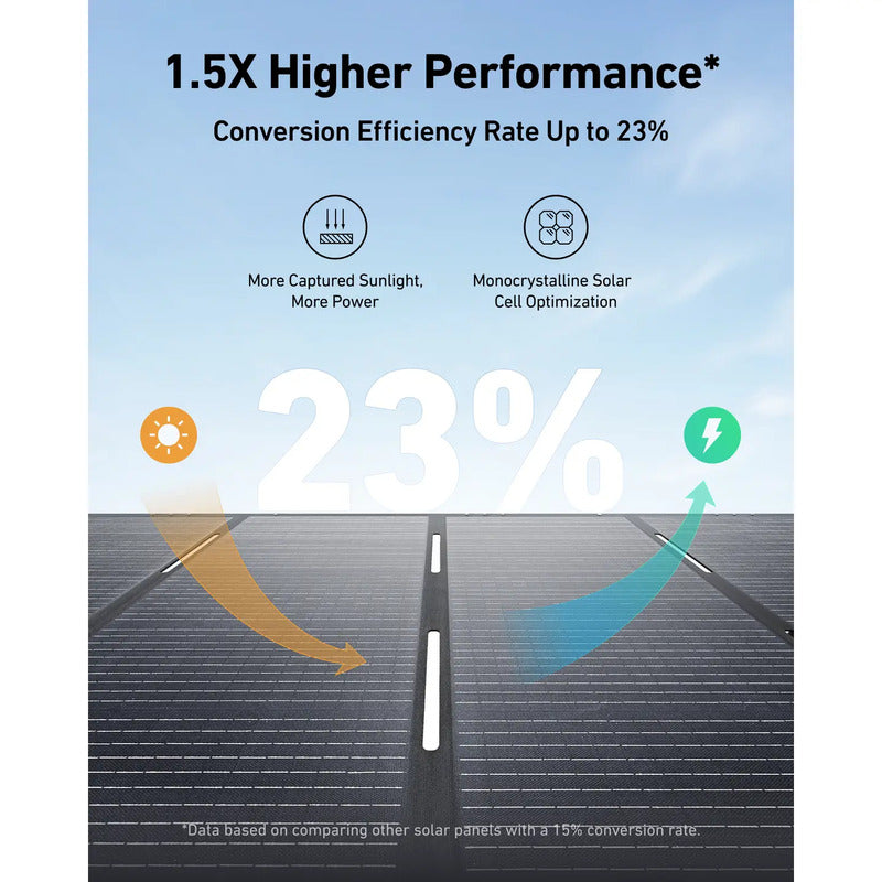 Anker Solarpanel SOLIX 400W tragbar IP67 Outdoor Energiequelle 254x99cm 16kg - 0194644169756