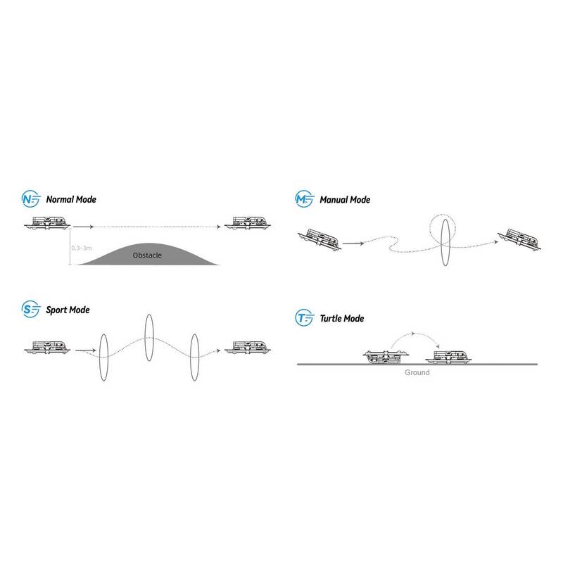BETAFPV Race Copter Aquila16 FPV Kit Quadrocopter RtF FPV Racing 130mm 47g - 0735133999906