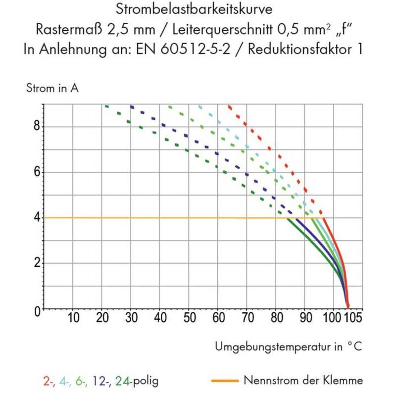 Wago Klemmblock Verbindungsklemme 250-1407 240 ST Montagezubehör - 4044918643269