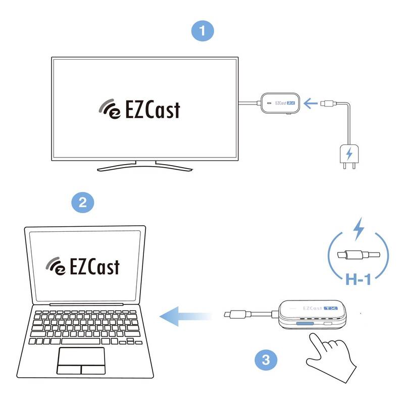 EZCAST BC-1 R-1 Pocket Wireless Sender HDMI Streaming Stick Weiß USB-C Empfänger - 4064161318394