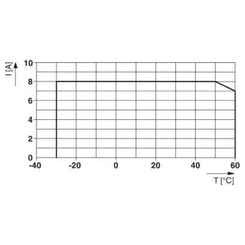 Phoenix Contact PTCB E1 24DC/1-8A NO Schutzschalter 1 Schließer 1 St. - 4055626323763